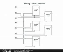 Image result for Memory Circuit