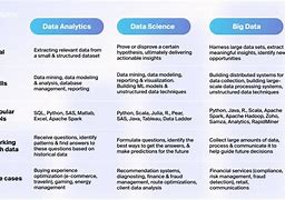 Image result for Big Data vs Analytics