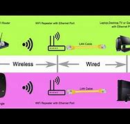 Image result for Xfinity WiFi Extender with Ethernet Port