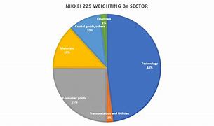 Image result for Nikkei Research