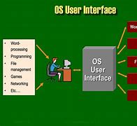 Image result for iOS Operating System Function