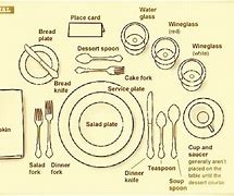 Image result for Formal Dinner Setting Diagram