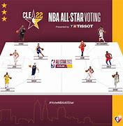 Image result for NBA All-Star Voting