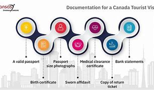 Image result for Canada Tourist Visa