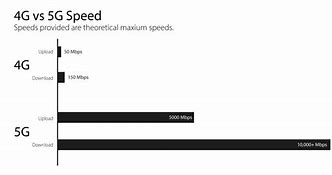 Image result for DDR5 Cas Latency 36 vs DDR4 CAS Latanchy 16