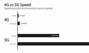 Image result for iPhone 3G vs 4G