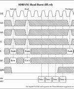 Image result for Dynamic random-access memory wikipedia