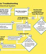 Image result for Air Conditioning Troubleshooting Flowchart