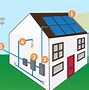 Image result for Solar Energy Pros and Cons for Kids