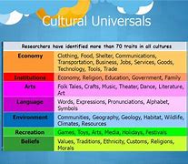 Image result for Cultural Universals
