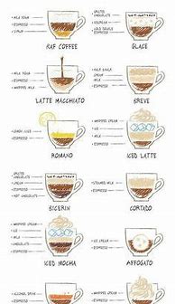 Image result for Coffee Cheat Sheet Tanner