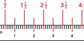 Image result for Meter Stick Length