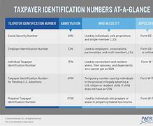 Image result for Federal Tax ID