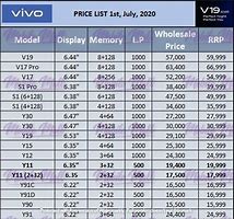 Image result for Vivo Mobile Price List