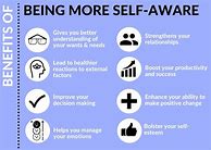 Image result for Self-Awareness Poster