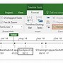 Image result for Microsoft Project Timeline Fiscal Year