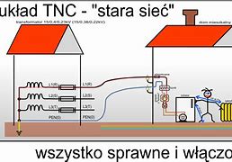 Image result for wewnętrzna_linia_zasilająca