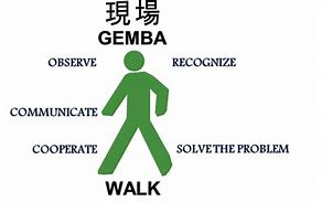 Image result for Gemba Walk Cards