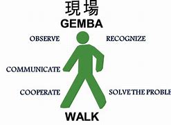 Image result for Gemba Full Form