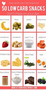Image result for 50 Low Carb Snacks List