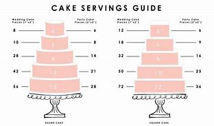 Image result for 24 in by 36 Inch Cake Cutter