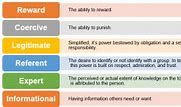 Image result for Types of Social Power