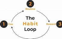 Image result for Book 30 Best Ways of Habit Forming