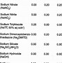 Image result for Propylene Glycol Antifreeze Chart