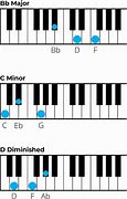 Image result for E Flat Chord On Piano