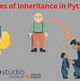 Image result for How to Implement Inheritance in Python
