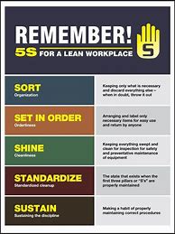 Image result for 5S Workplace Safety Posters