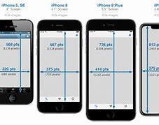 Image result for iPhone Display Area Comparison Chart