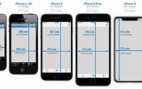 Image result for Dimensions iPhone 15% On Points