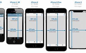 Image result for How Big Is an iPhone 8 Inches