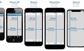 Image result for iphone millimeters