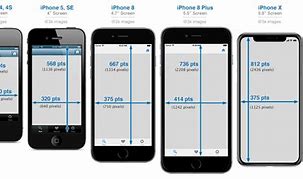 Image result for iPhone with Largest Screen