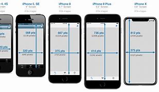 Image result for Phone Screen Height
