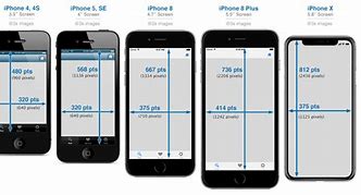 Image result for iPhone Measurements