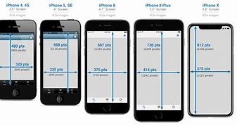 Image result for What Is Cell Phone Screen Size