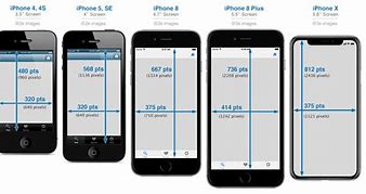 Image result for Dimentions of a Phone