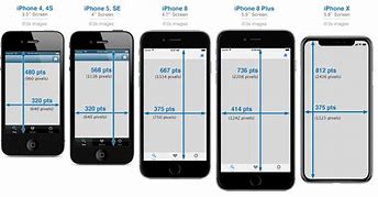 Image result for iPhone 4 Real Size