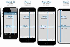 Image result for Measurements of an iPhone 4