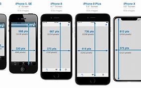 Image result for Real Phone Size
