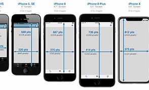 Image result for Screen Size of an Apple iPhone 10 X