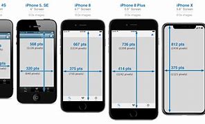 Image result for iPhone 4 Phone Size