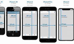 Image result for iPhone Screen Comparison