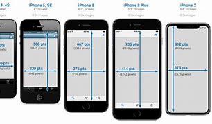 Image result for iPhone 5 Size