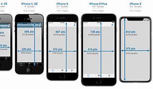 Image result for iPhone 7 Plus Display vs XS