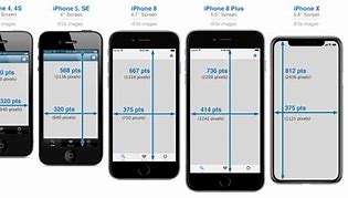 Image result for Real iPhone Screen