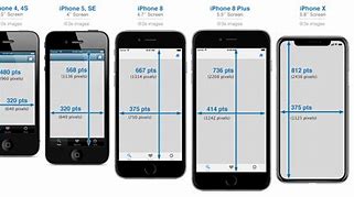 Image result for iPhone Screen Size Guide